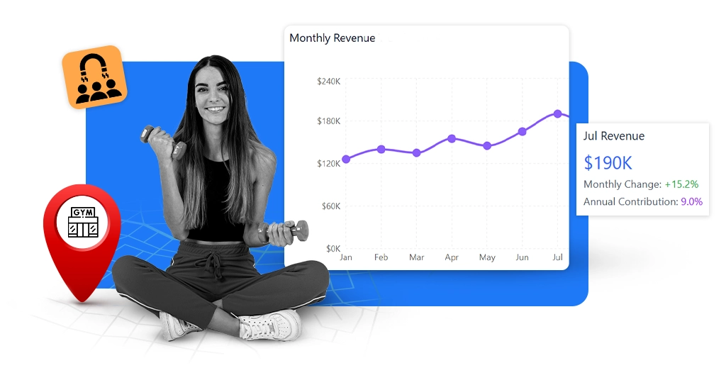 When Should You Open A Second Gym Location To Boost Revenue And Retention