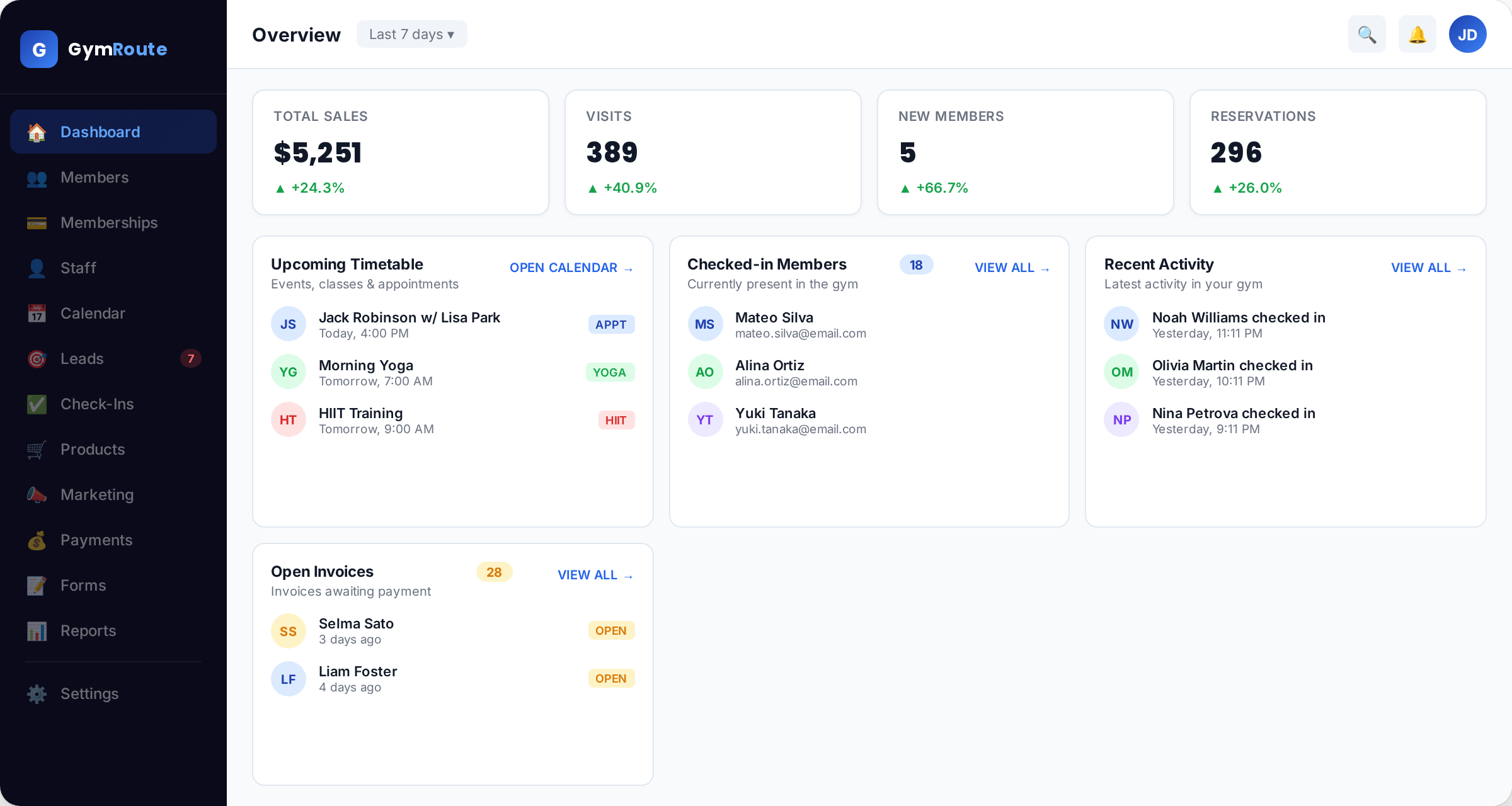 dashboard homepage