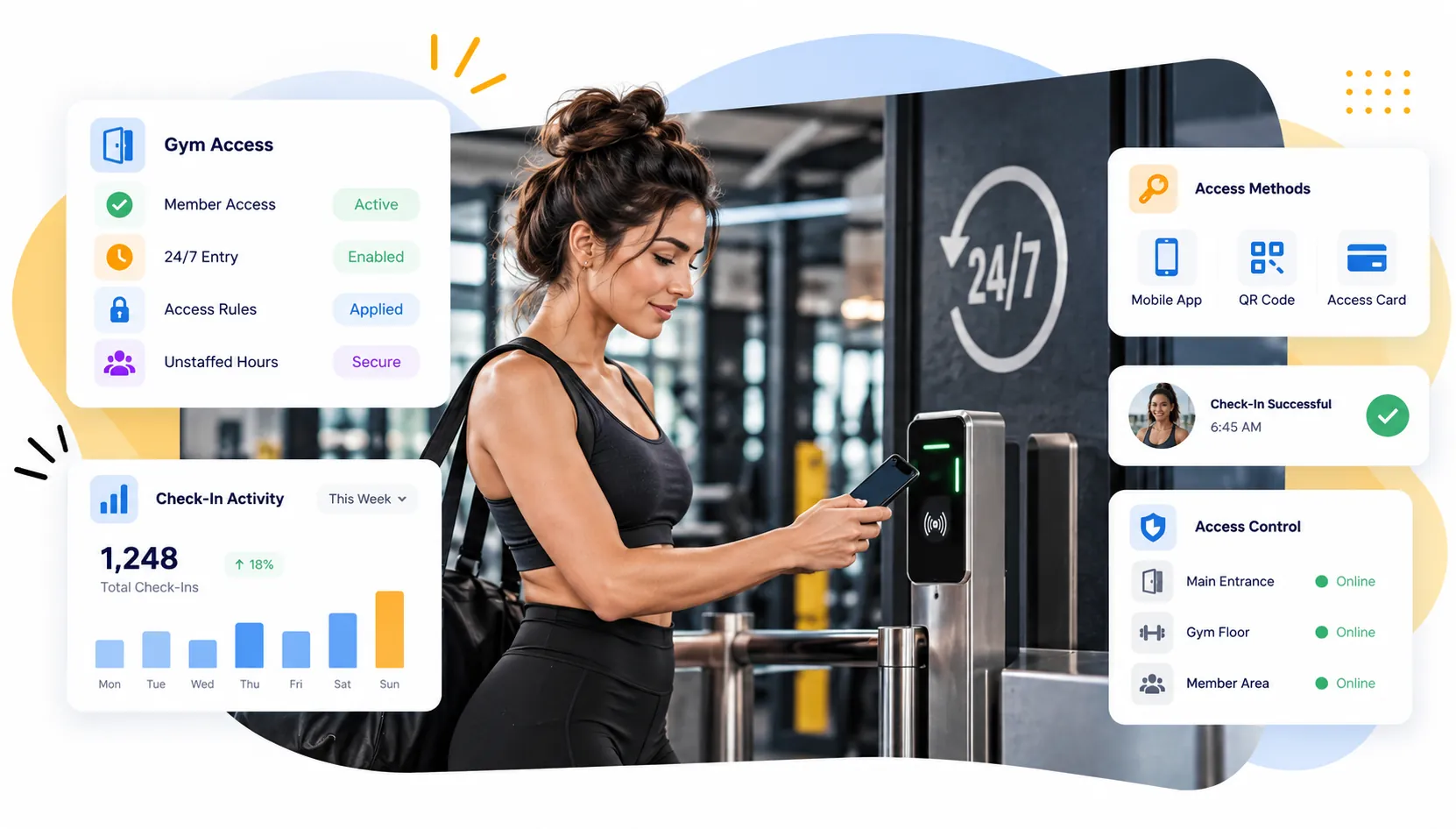 Gym access control app showing 24/7 entry, access methods, and weekly check-in activity chart