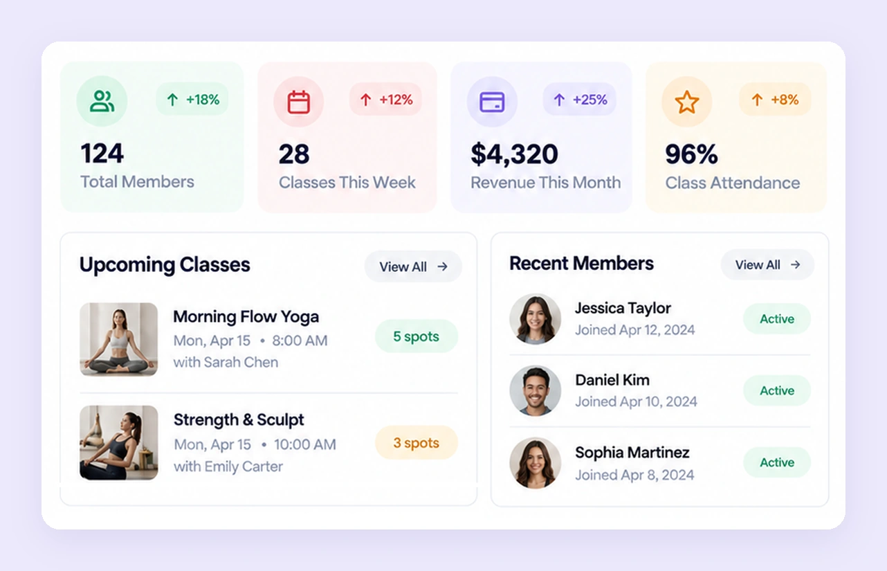 GymRoute fitness studio software dashboard showing members, weekly classes, monthly revenue, class attendance, upcoming classes and recent members