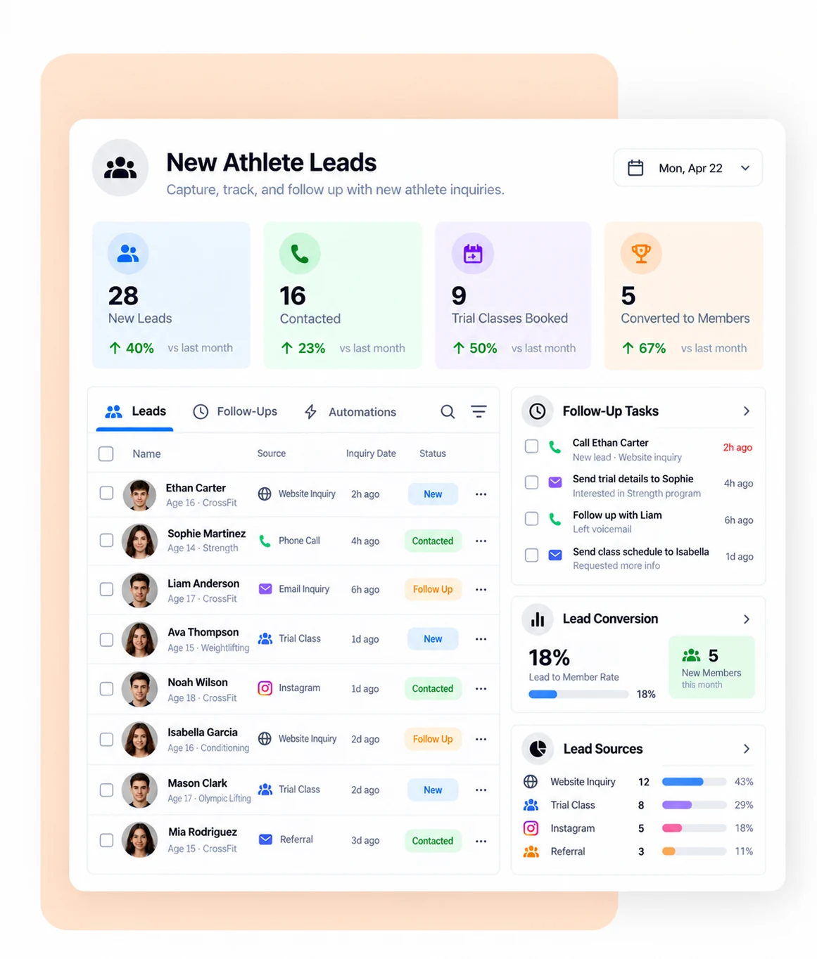 CrossFit lead management dashboard showing new athlete leads, follow-up tasks and lead conversion